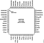 AD7723BSZ电路图
