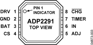 ADP2291ARMZ-R7电路图
