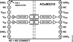 ADUM2210SRWZ电路图