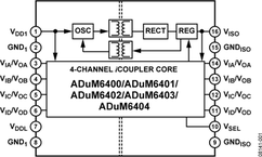 ADUM6404ARIZ电路图