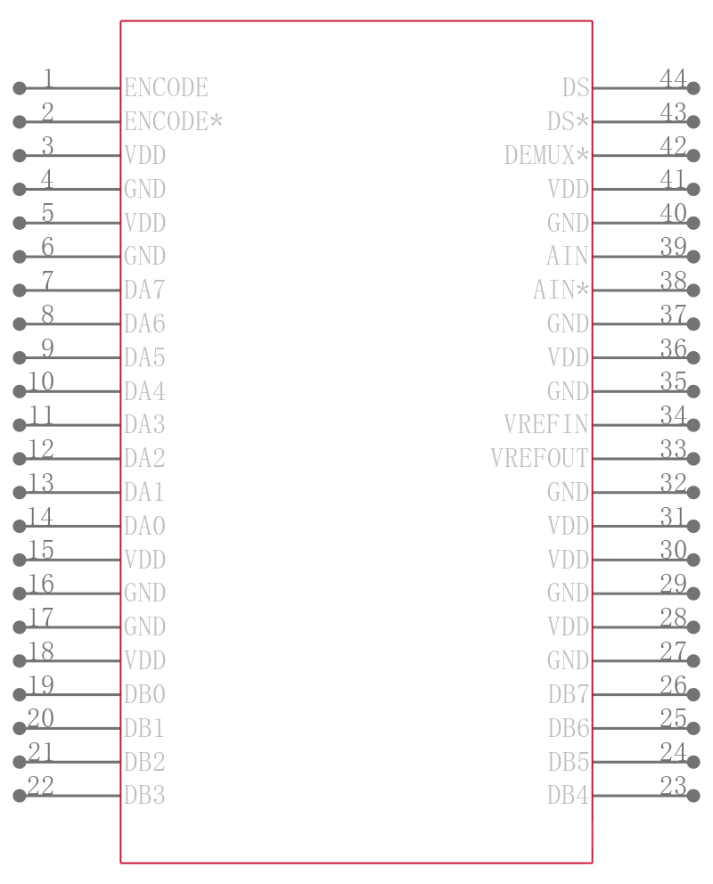 AD9054ABSTZ-135引脚图