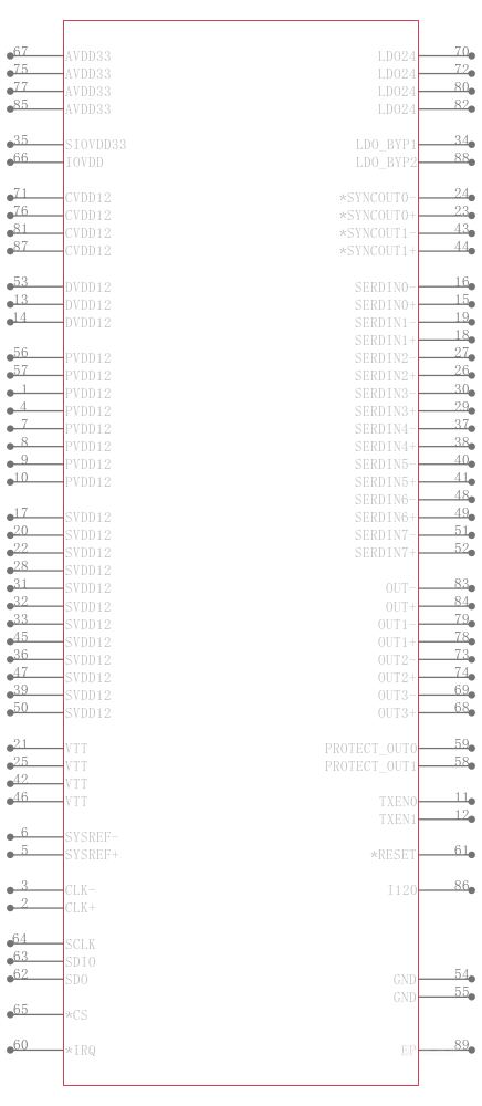 AD9144BCPZ引脚图