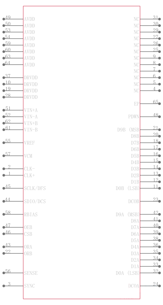 AD9204BCPZ-20引脚图