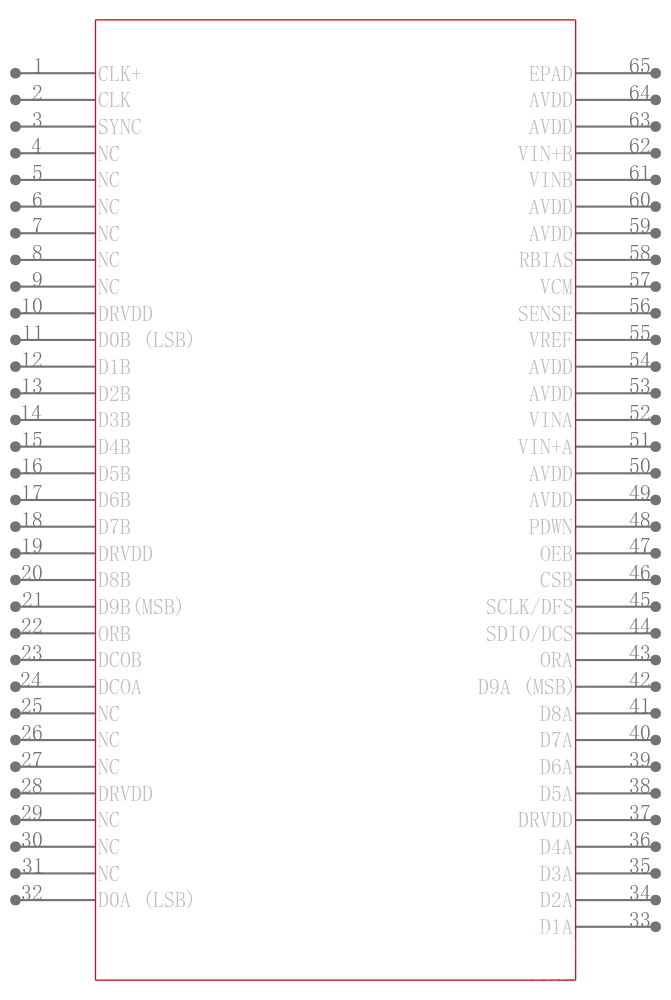 AD9204BCPZ-65引脚图