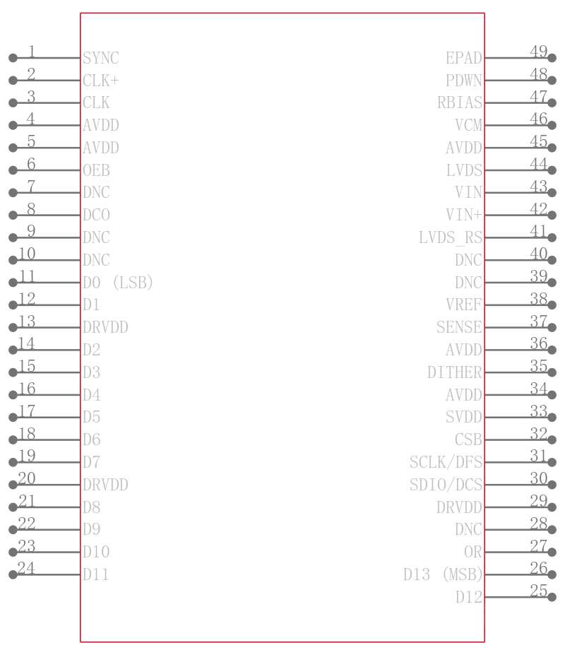 AD9255BCPZ-105引脚图