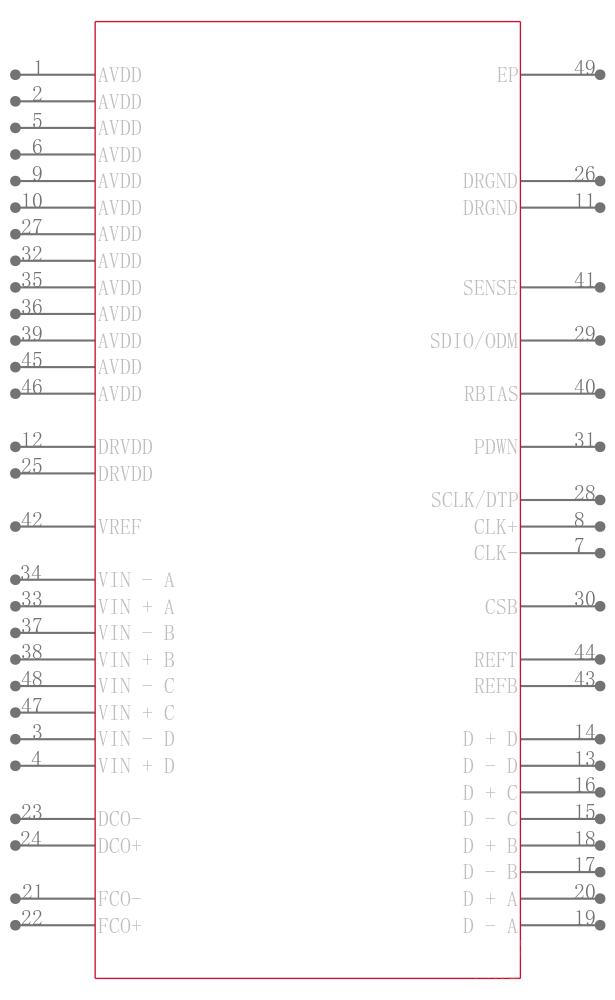AD9287ABCPZ-100引脚图