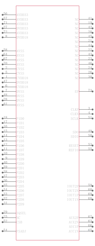 AD9743BCPZ引脚图