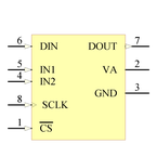 ADC122S051CIMM/NOPB引脚图