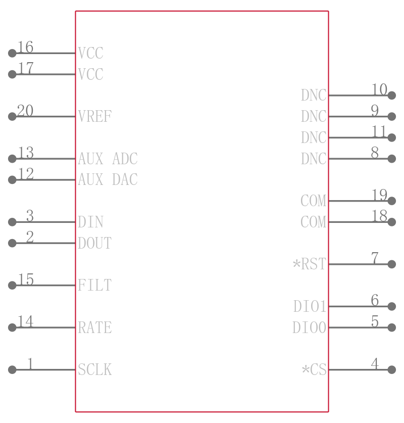 ADIS16250ACCZ引脚图