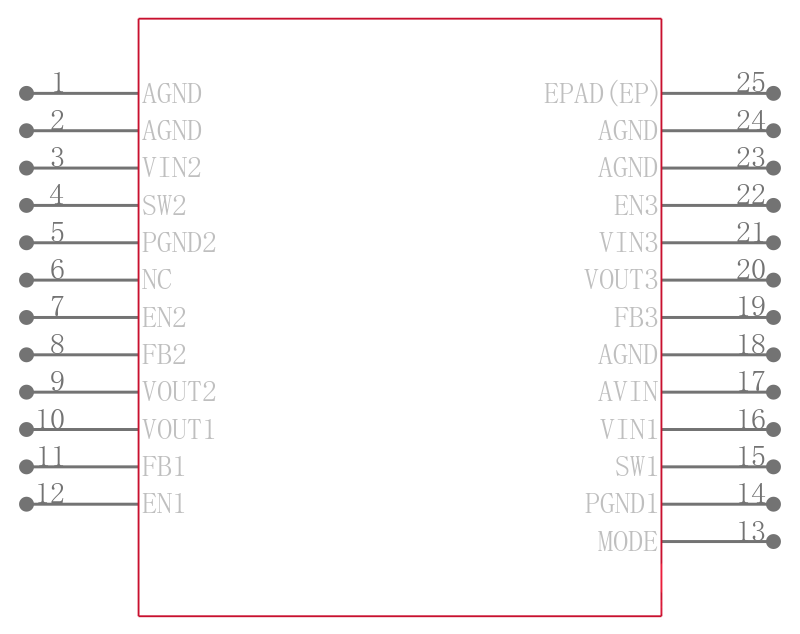 ADP5024ACPZ-R2引脚图