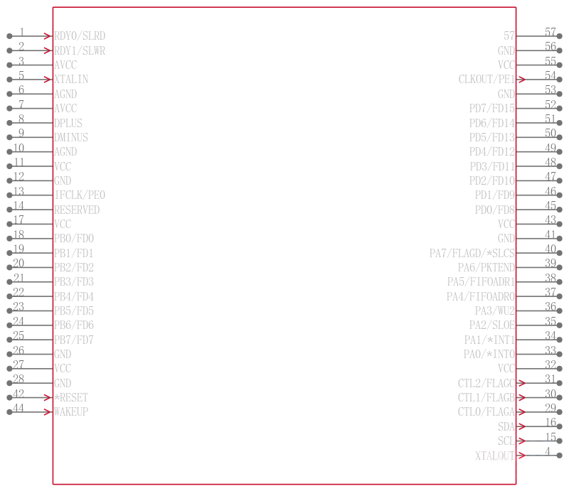 CY7C68014A-56LFXC引脚图