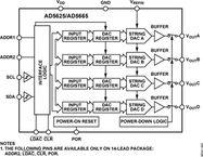 AD5625BCPZ-REEL7电路图