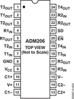 ADM206ARZ电路图