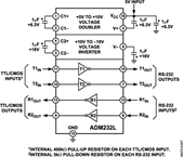 ADM232LJN电路图