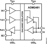 ADM2481BRWZ电路图