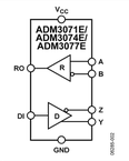 ADM3077EARZ电路图