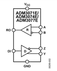 ADM3077EARZ-REEL7电路图