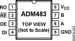 ADM483JRZ电路图