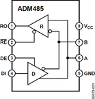 ADM485AR电路图