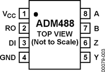 ADM488ANZ电路图