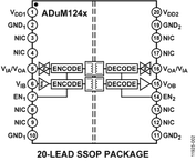 ADUM1241ARZ电路图