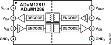 ADUM1286BRZ电路图