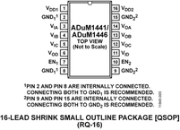 ADUM1441ARQZ-RL7电路图