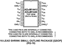 ADUM1446ARQZ-RL7电路图