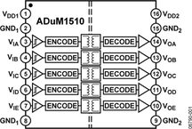 ADUM1510BRWZ-RL电路图