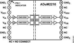 ADUM2210TRIZ电路图