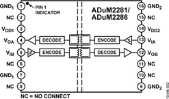 ADUM2281BRIZ-RL电路图