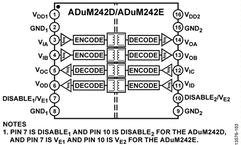 ADUM242D0BRWZ电路图