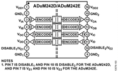 ADUM242D1BRWZ电路图