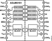 ADUM3151ARSZ-RL7电路图