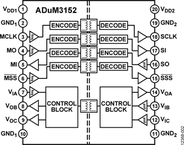 ADUM3152BRSZ电路图