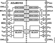 ADUM3153ARSZ-RL7电路图