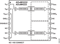 ADUM4223ARWZ-RL电路图
