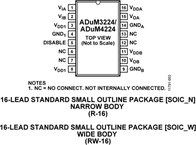 ADUM4224WCRWZ-RL电路图