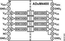 ADUM4400CRWZ电路图