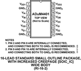 ADUM4401CRWZ电路图