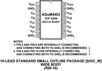 ADUM4402BRWZ-RL电路图