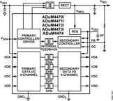 ADUM4470CRIZ-RL电路图