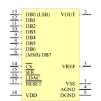 AD7224KRZ-18引脚图