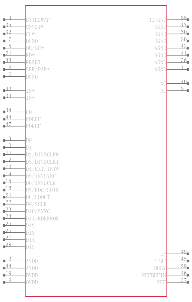 AD7623ACPZ引脚图