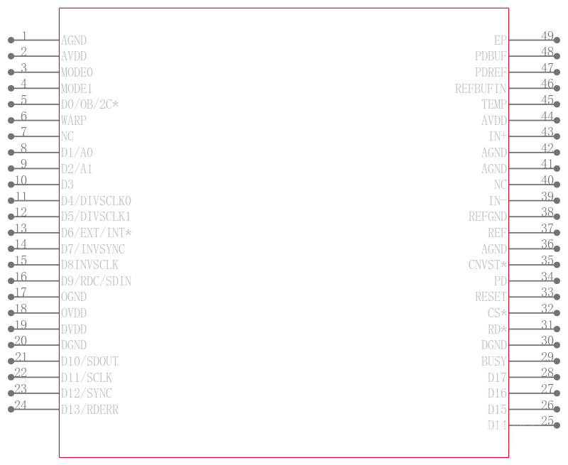 AD7641BCPZ引脚图