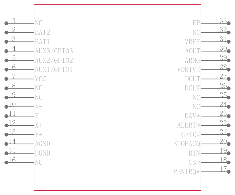 AD7877WACPZ-REEL7引脚图