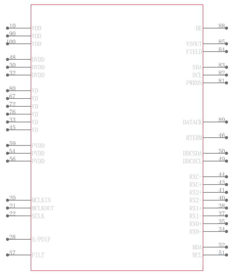 AD9398KSTZ-100引脚图