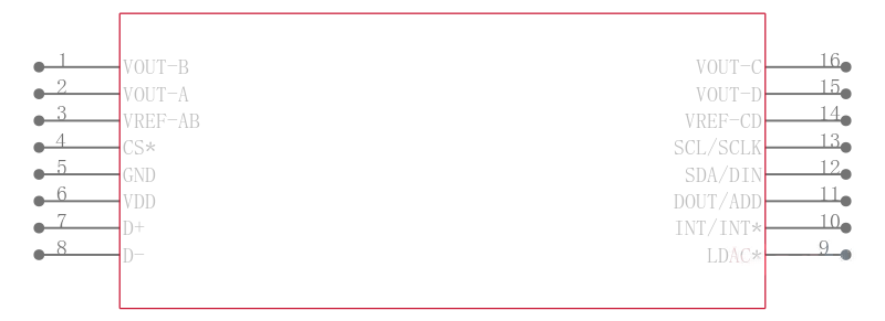 ADT7318ARQZ-REEL7引脚图