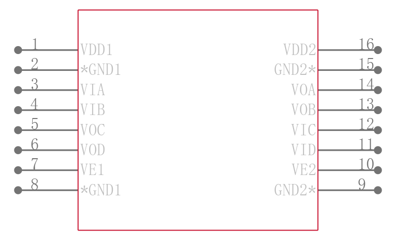 ADUM4402WARWZ引脚图