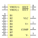 DAC0800LCM/NOPB引脚图